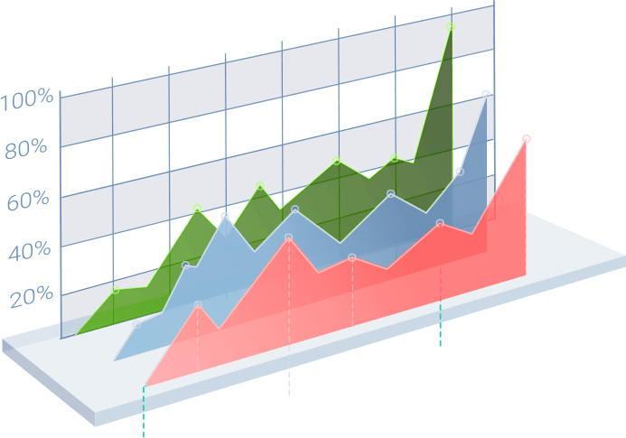 Interactive charts